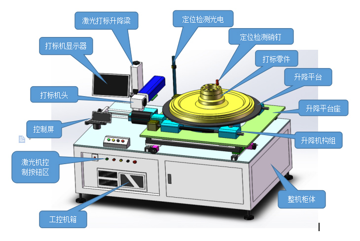 光纖激光打標(biāo)機(jī)多少錢一臺？